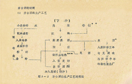 嘉德通訊115期·拍場擷珍 國釀天成—一瓶拍賣級茅臺老酒是怎樣煉成的