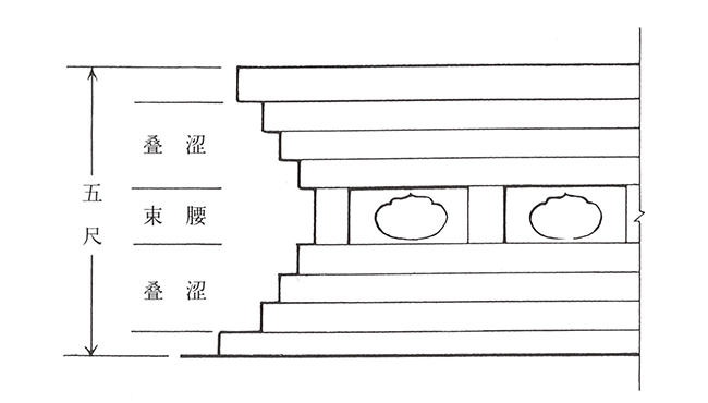 嘉德通訊125期· 拍場(chǎng)擷珍 “紫檀工”珍品 清乾隆 御制紫檀雕獸面龍紋條桌成對(duì)