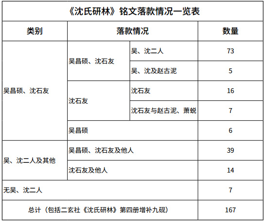 嘉德通訊129期·拍場擷珍 吳嘉謨銘、沈石友囑吳昌碩銘端石蕉綠櫻紅硯賞析