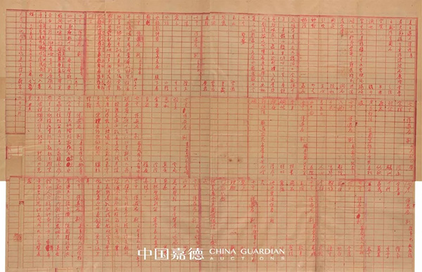 中國嘉德2019秋拍 | 啟功舊藏金石碑帖、法書影本整體亮相嘉德秋拍